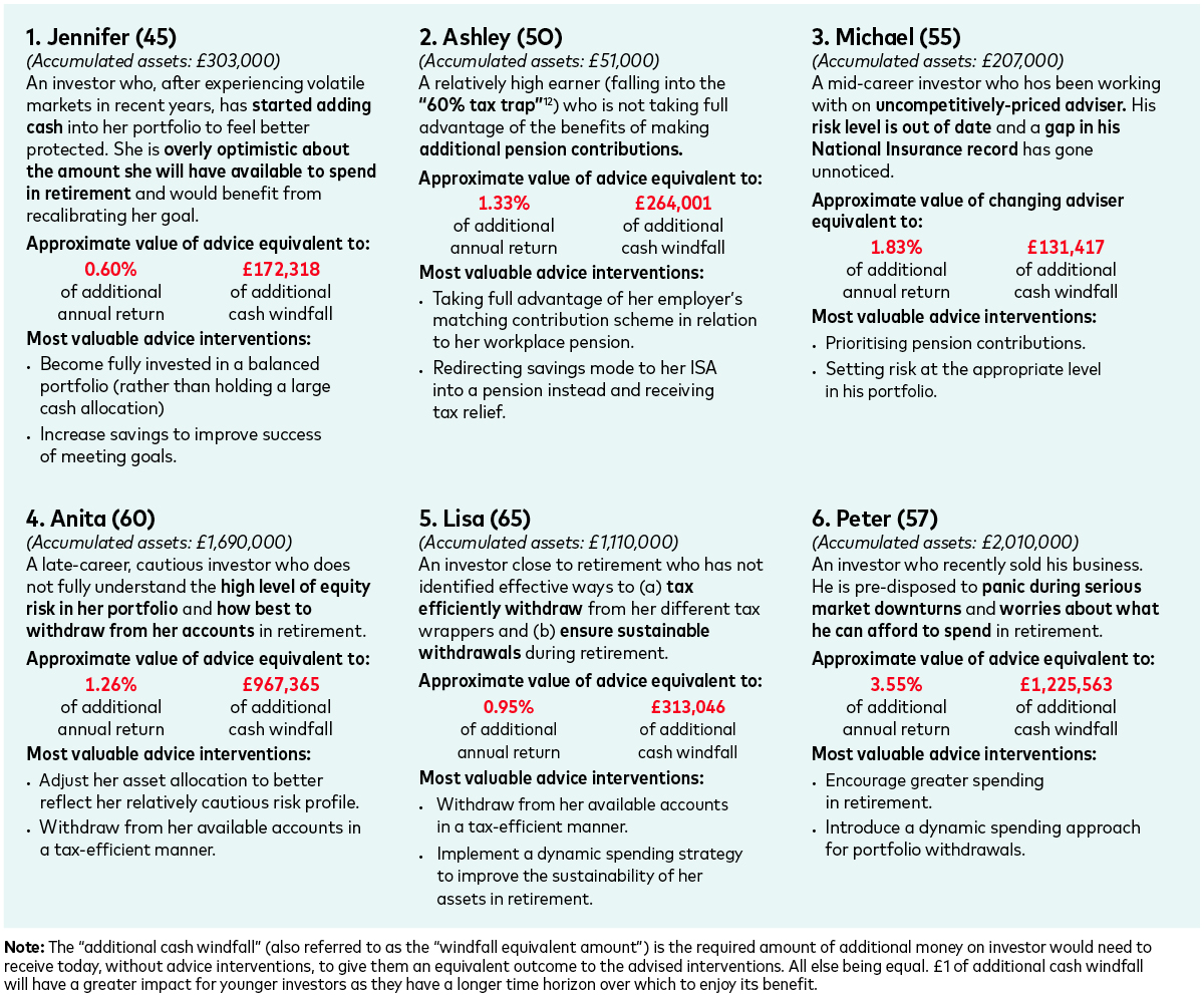 A table showing brief summaries of the six case studies presented in the next unit of the module. 