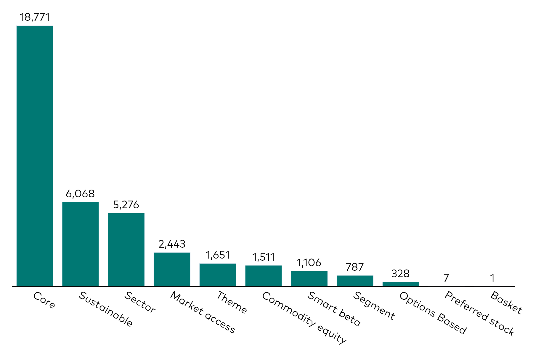 A bar chart shows equity ETF flows by category for the month to 30 September 2025 in millions of US dollars.