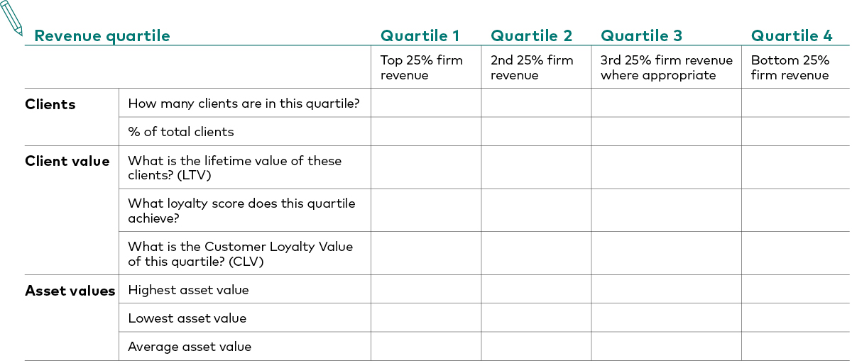CHART 2