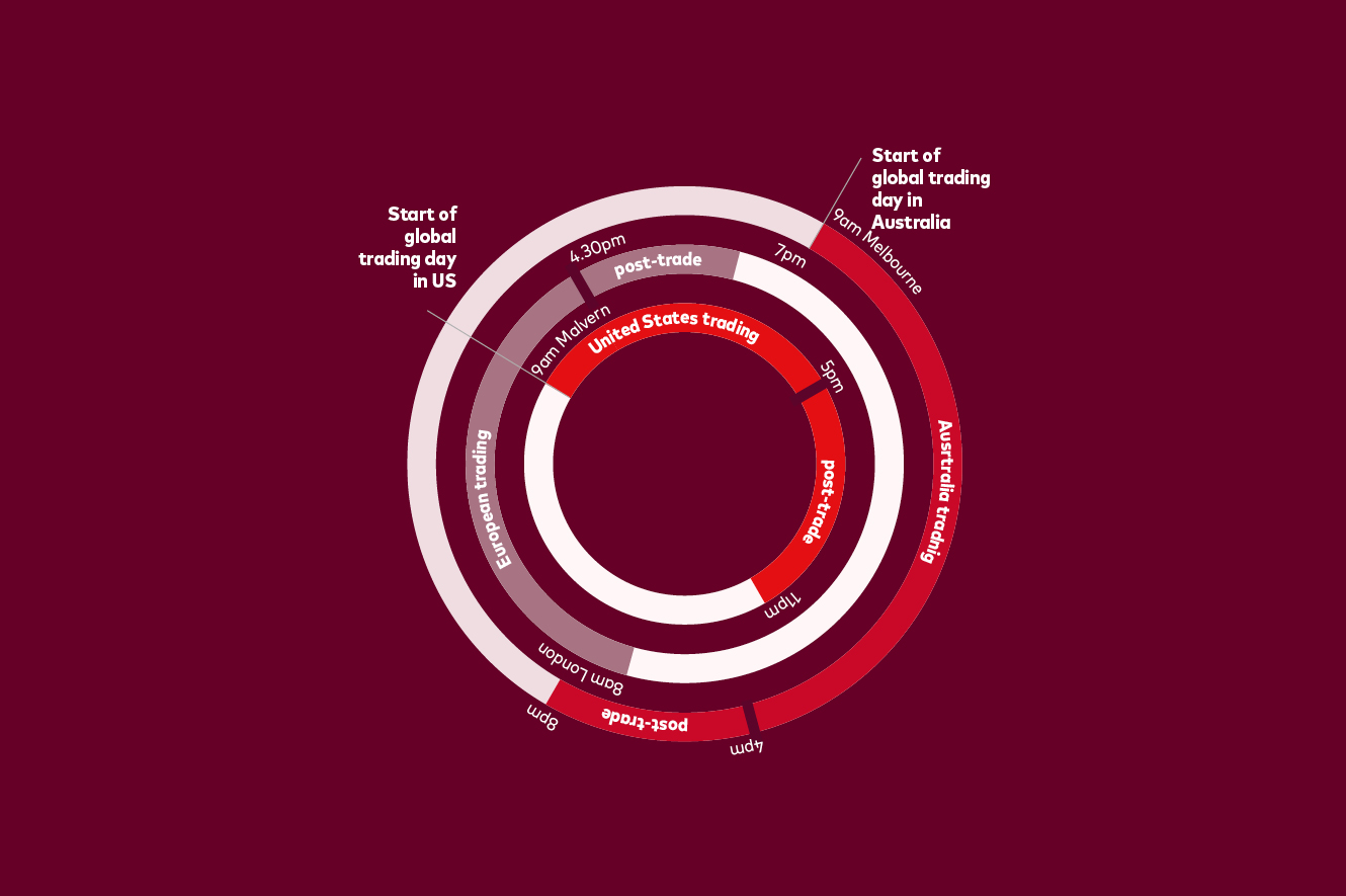 fixed income